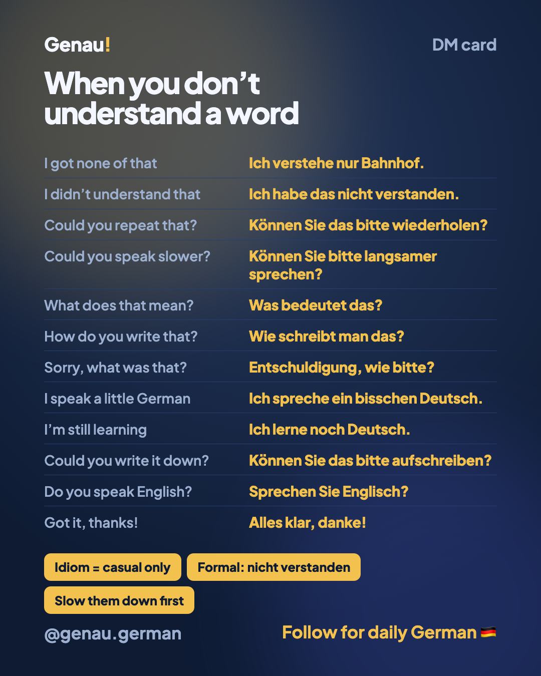 Ich verstehe nur Bahnhof — how to say «I didn’t understand» in German — Pocket card