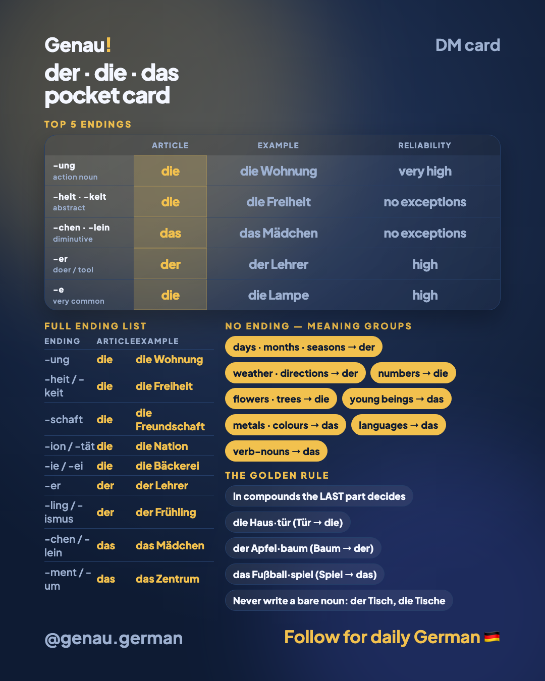 der, die or das: read the ending, not the word — Pocket card