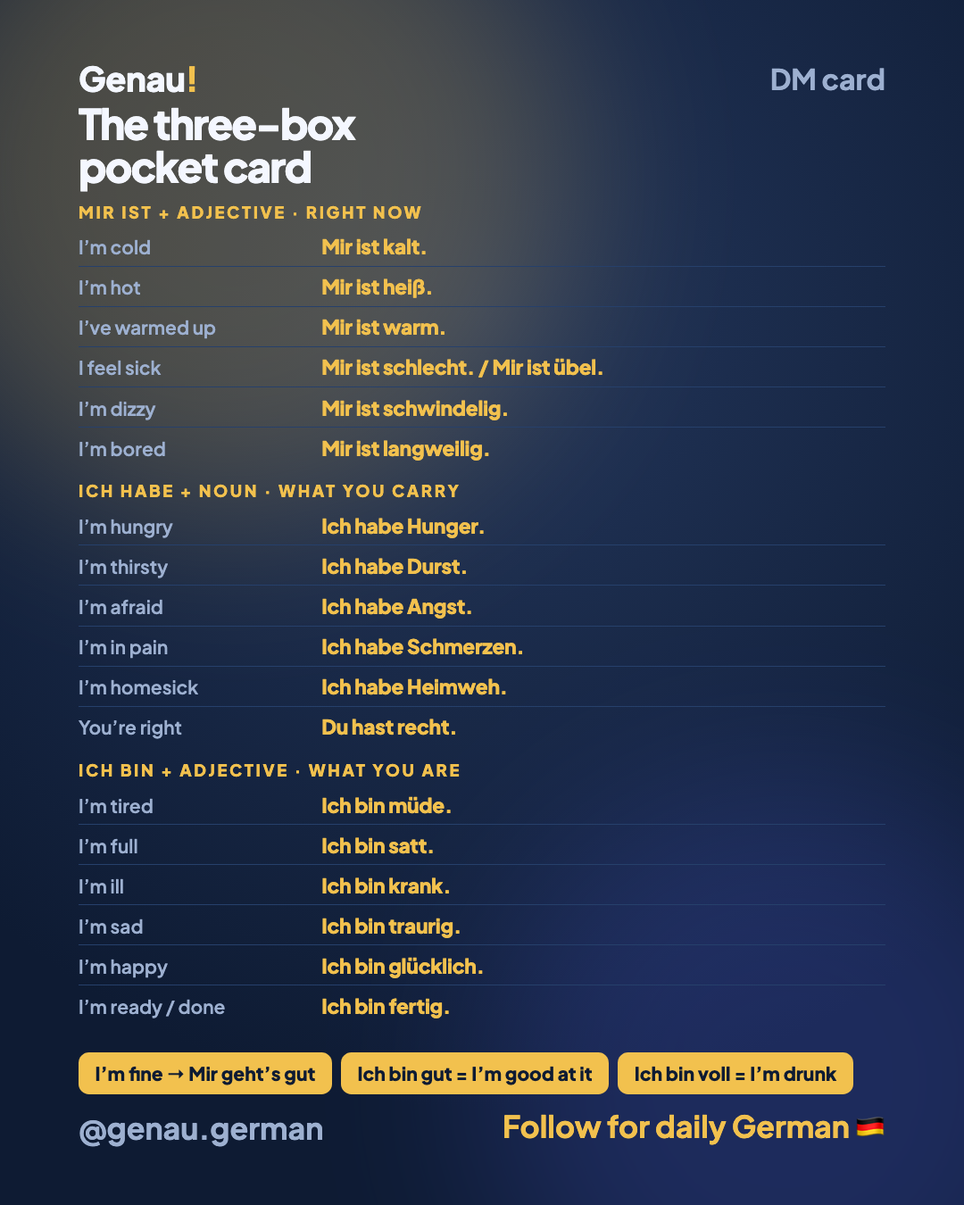 mir ist kalt — the three boxes German puts feelings in — Pocket card