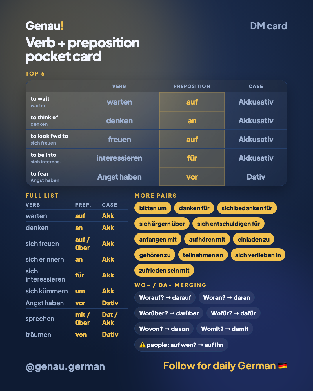 Verb + preposition: «Ich warte auf dich» — Pocket card