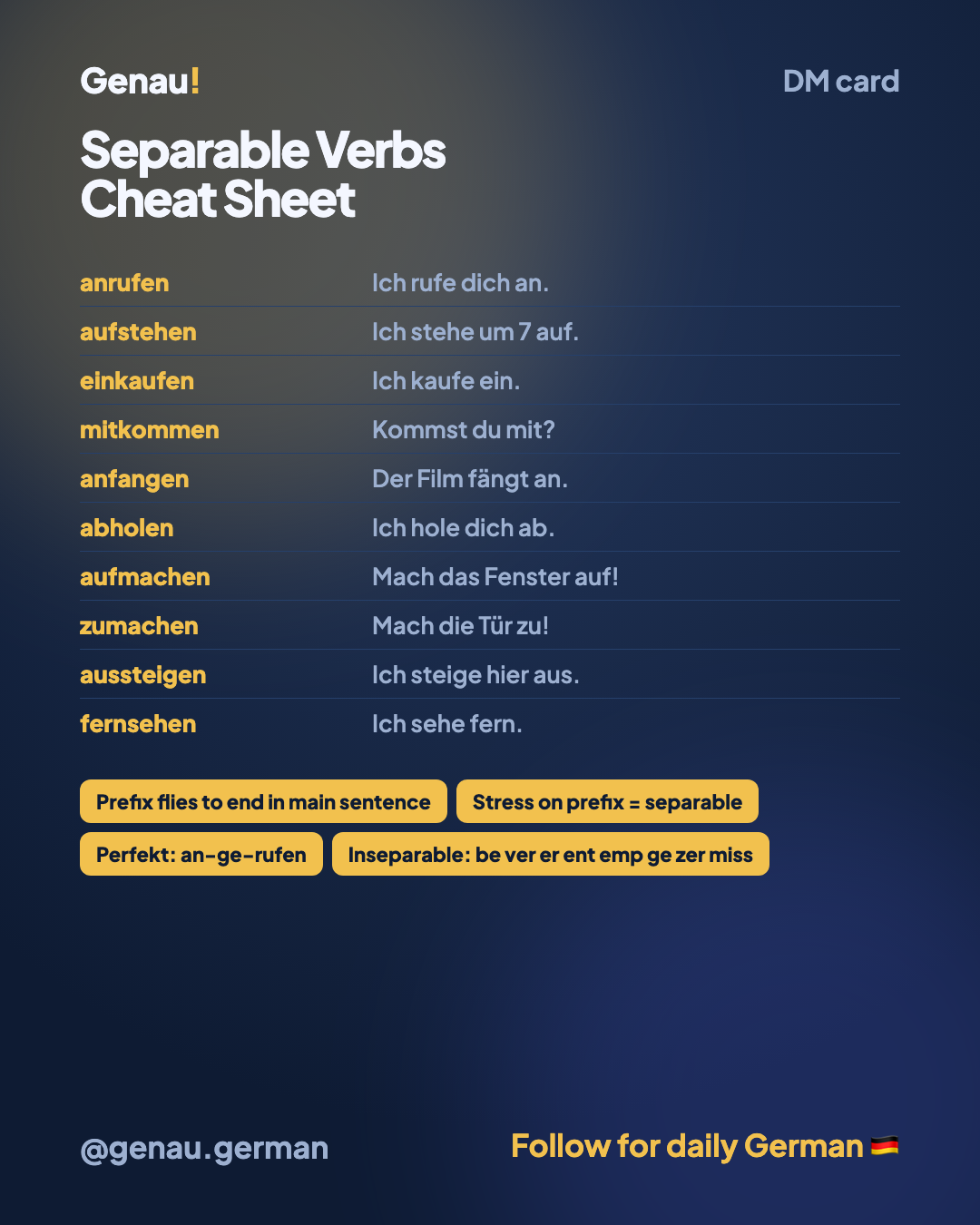 Separable verbs in German — how trennbare Verben work — Pocket card