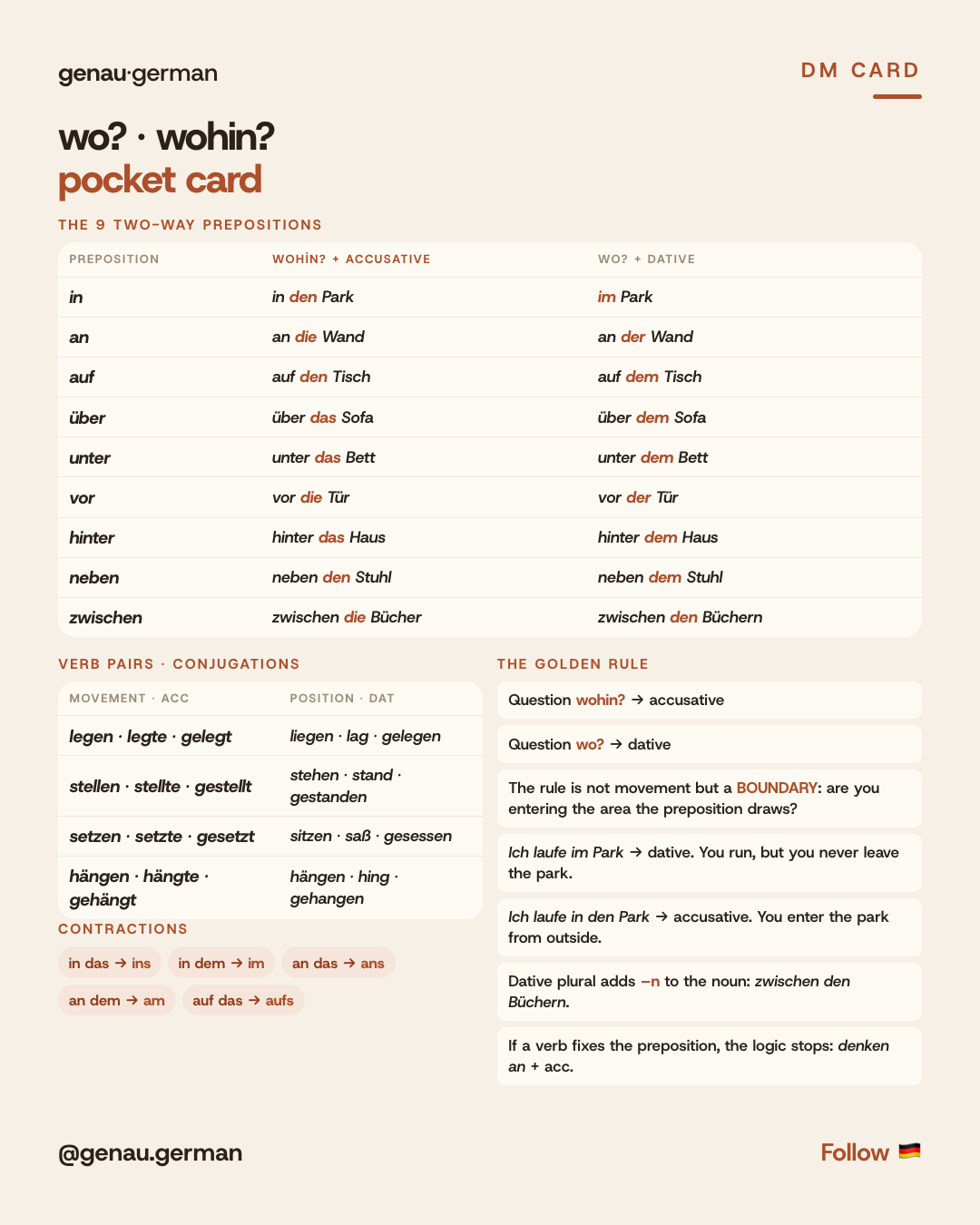 Wechselpräpositionen in German — wo vs. wohin, Akkusativ or Dativ — Pocket card