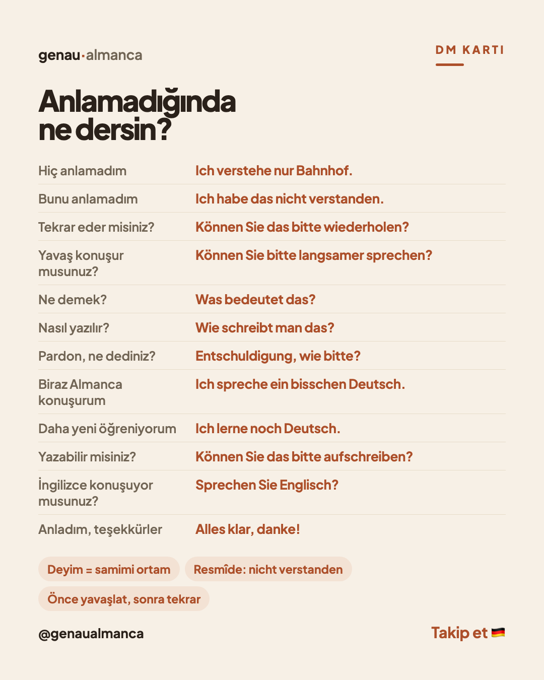 Anlamadım kalıpları — Almanca Nachfragen und Verstehen — Cep kartı