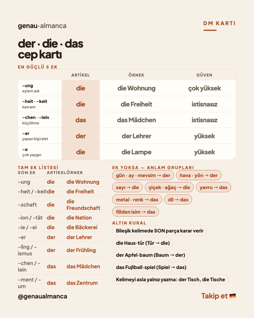 Belirli ve belirsiz artikeller — Almanca Artikel — Cep kartı