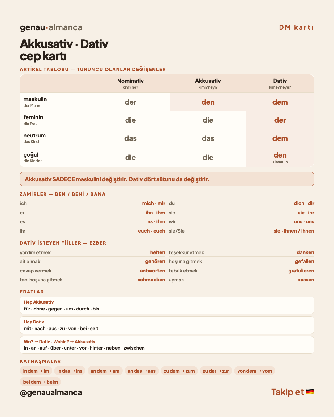 Akkusativ & Dativ — Almanca Akkusativ und Dativ — Cep kartı
