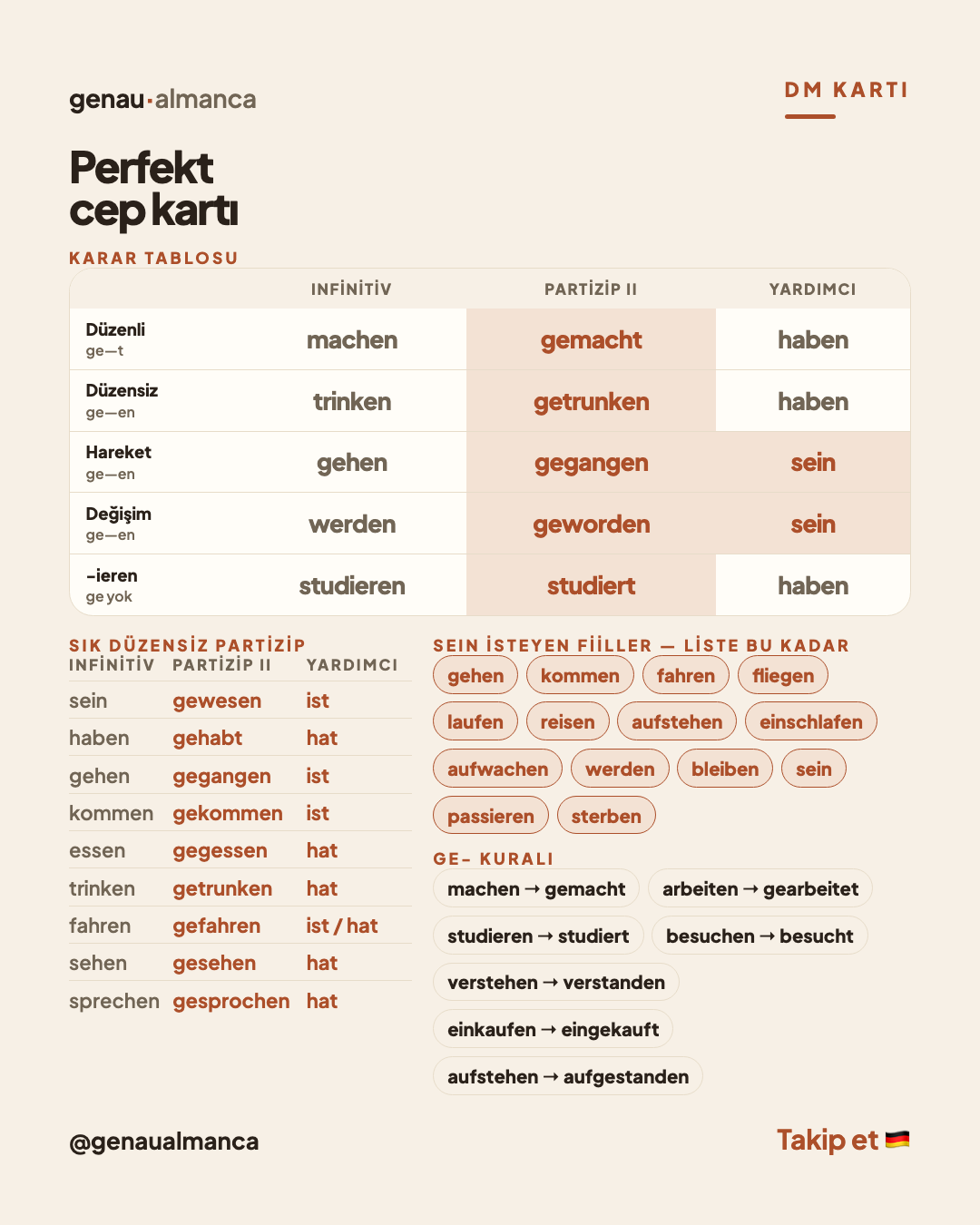 Almanca Perfekt: haben mı sein mi, Partizip II nasıl kurulur — Cep kartı