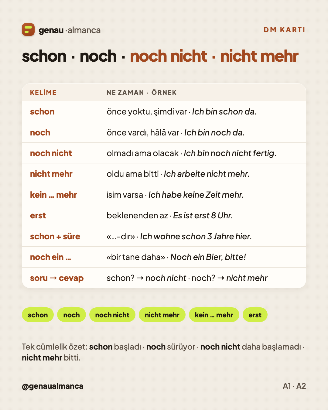 schon, noch, noch nicht, nicht mehr ve erst — Almancada hâlâ, artık, henüz — Cep kartı
