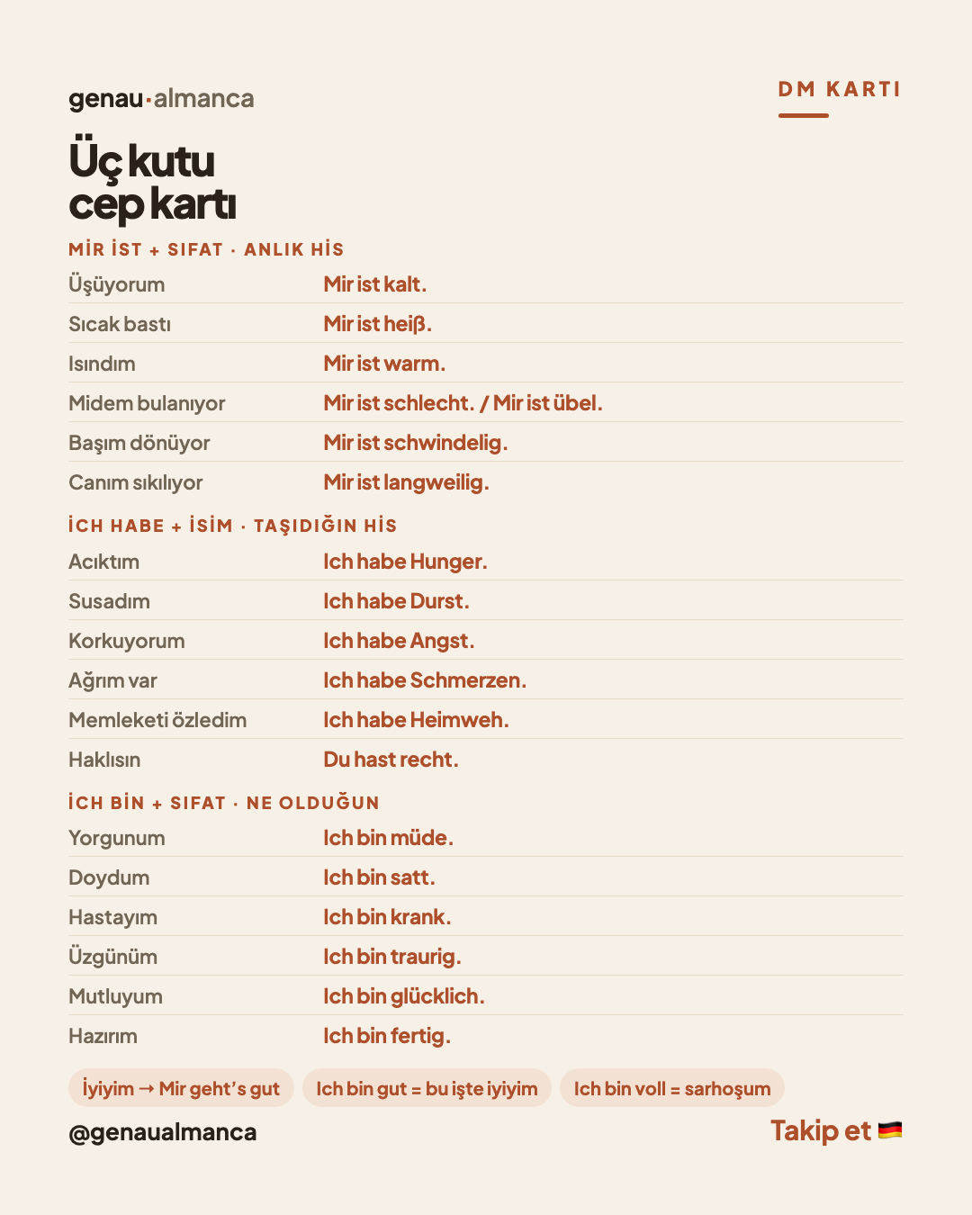 Duygu ve durum bildirme — Almanca Befinden ausdrücken — Cep kartı