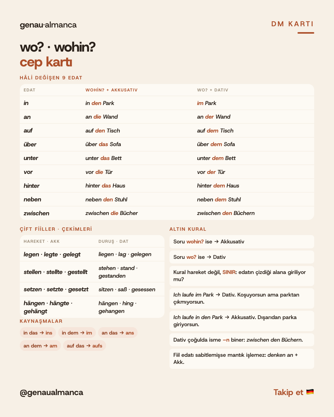 wo? · wohin? · woher? — Almanca Wechselpräpositionen — Cep kartı
