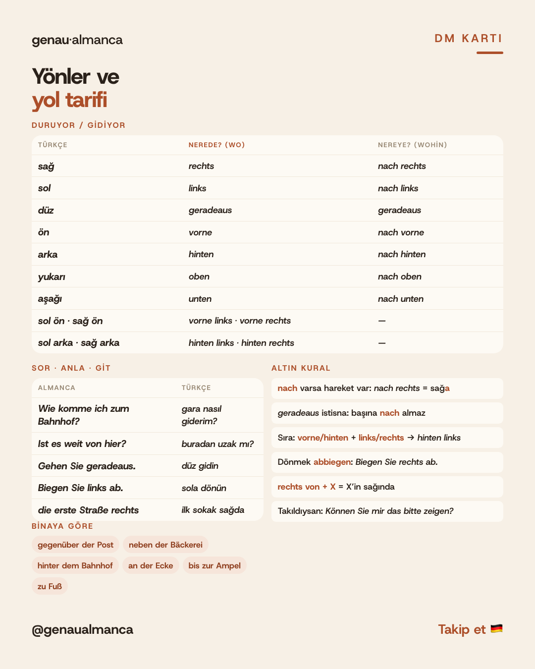 Almancada yönler ve yol sormak: rechts · links · geradeaus — Cep kartı
