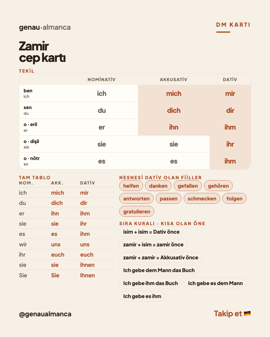 Zamirler — Almanca Pronomen — Cep kartı