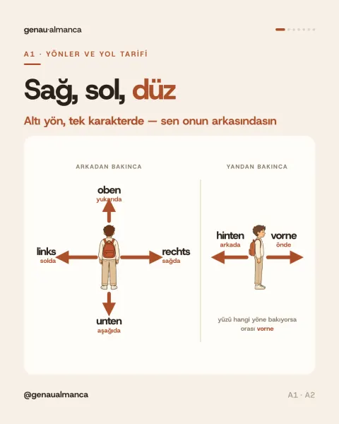 Sağ, sol, düz: yol tarifi