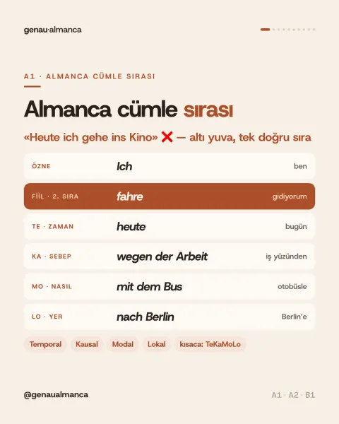 «Heute ich gehe» neden yanlış?