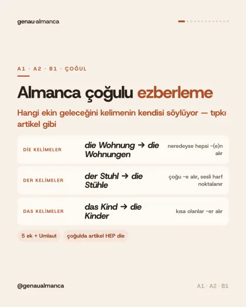 Almanca çoğulu ezberleme