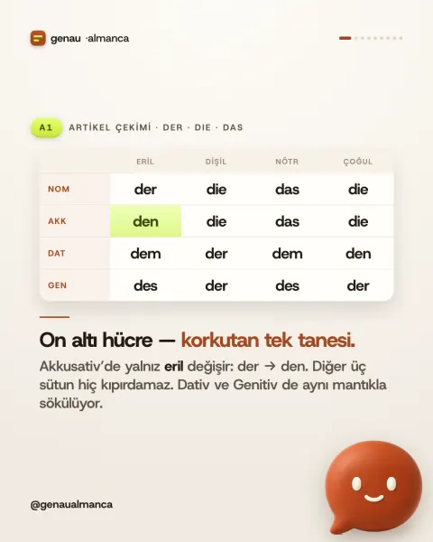 der mi, den mi, dem mi?
